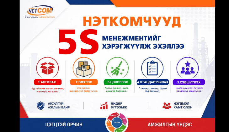 НЭТКОМЧУУД 5S МЕНЕЖМЕНТИЙГ ХЭРЭГЖҮҮЛЖ ЭХЭЛЛЭЭ